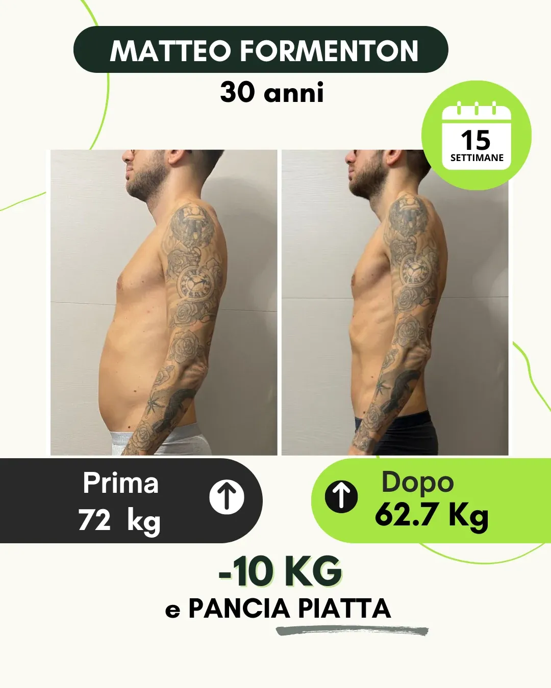 Testimonianza 4: prima e dopo